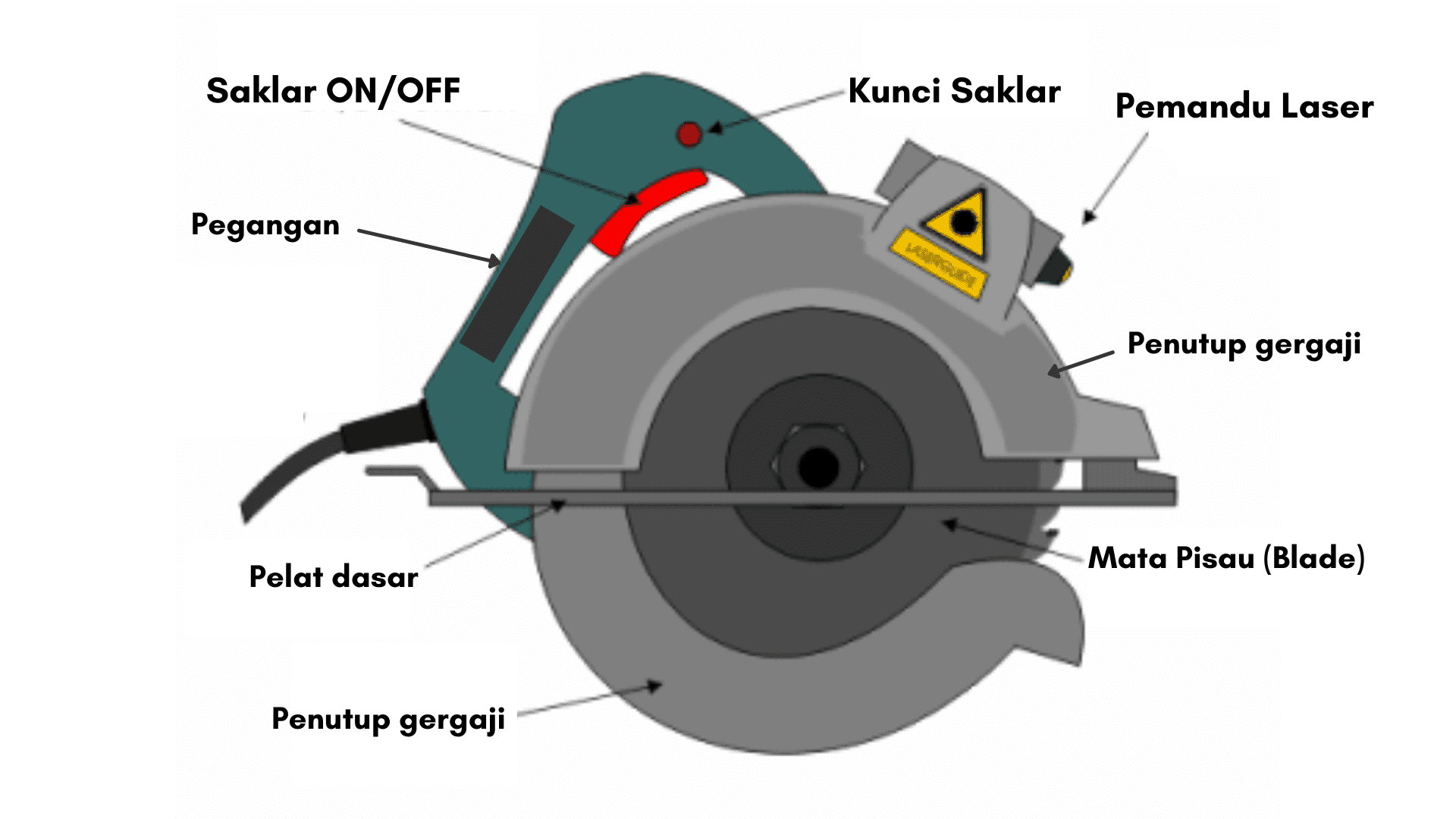 Saw definition. Циркулярная пила гифка. Дисковая пила gif. Диск для циркулярной пилы. Ручная циркулярка.